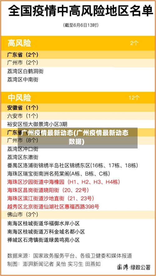广州疫情最新动态(广州疫情最新动态数据)