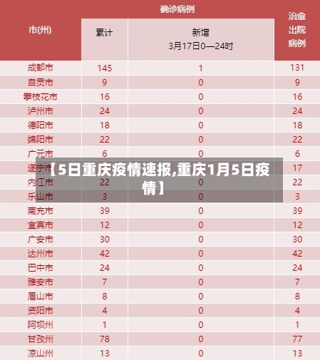 【5日重庆疫情速报,重庆1月5日疫情】
