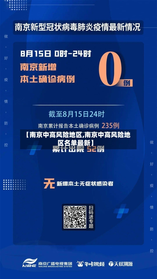【南京中高风险地区,南京中高风险地区名单最新】