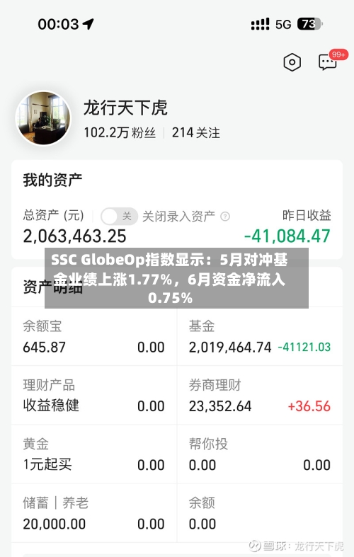 SSC GlobeOp指数显示：5月对冲基金业绩上涨1.77%，6月资金净流入0.75%-第2张图片