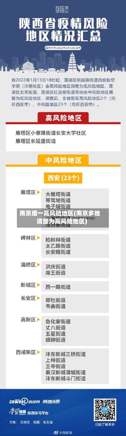 南京增一高风险地区(南京多地调整为高风险地区)-第3张图片