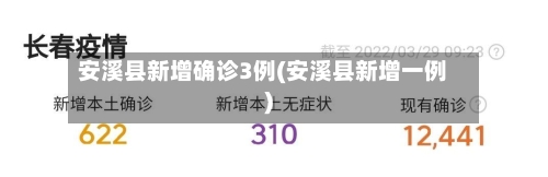 安溪县新增确诊3例(安溪县新增一例)