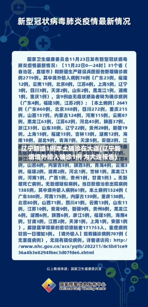 辽宁新增1例本土确诊在大连(辽宁新增境外输入确诊1例 为大连报告)-第2张图片