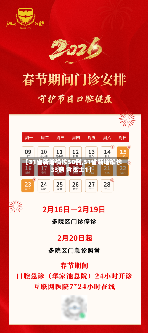 【31省新增确诊30例,31省新增确诊33例 含本土1】