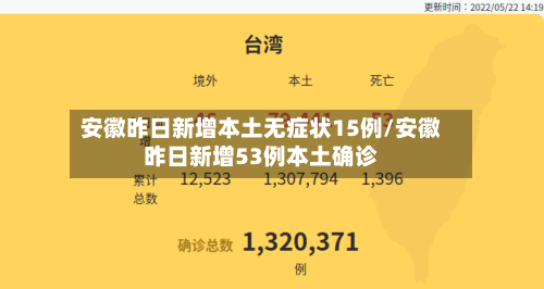 安徽昨日新增本土无症状15例/安徽昨日新增53例本土确诊-第2张图片