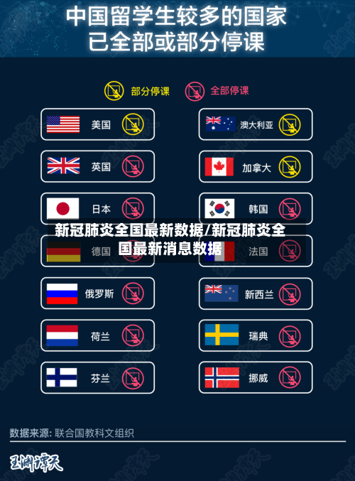 新冠肺炎全国最新数据/新冠肺炎全国最新消息数据-第3张图片