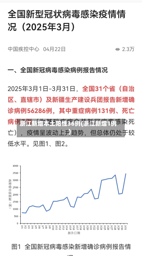浙江新增本土阳性36例(浙江新增1例)-第2张图片