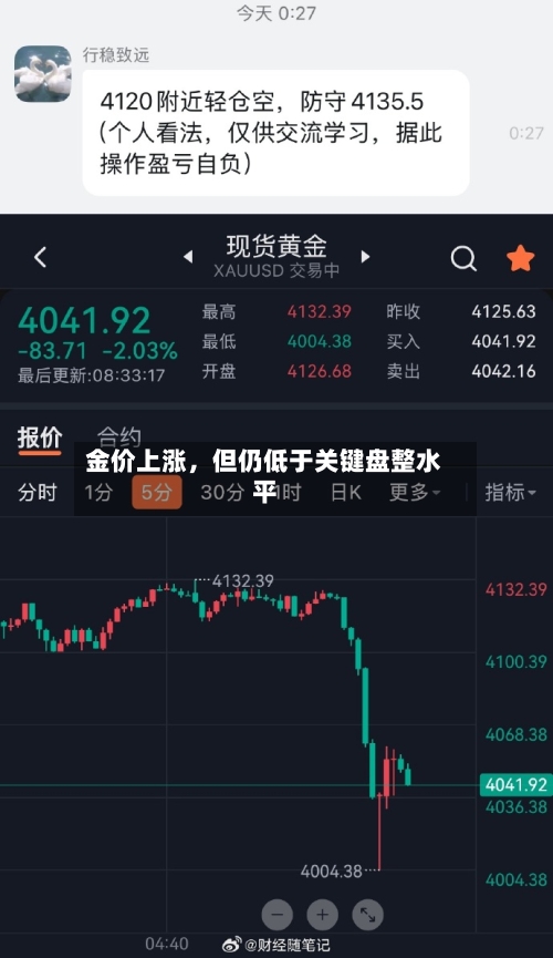 金价上涨，但仍低于关键盘整水平-第2张图片