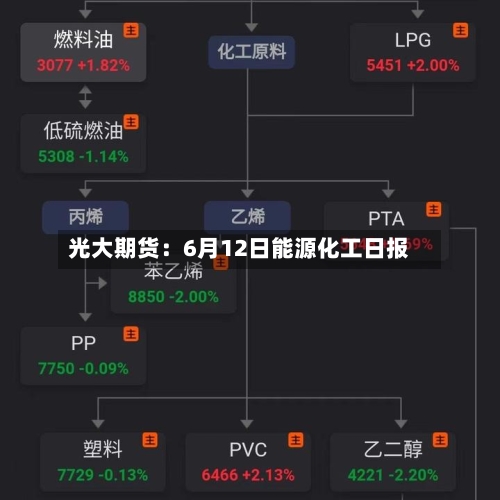 光大期货:6月12日能源化工日报-第3张图片