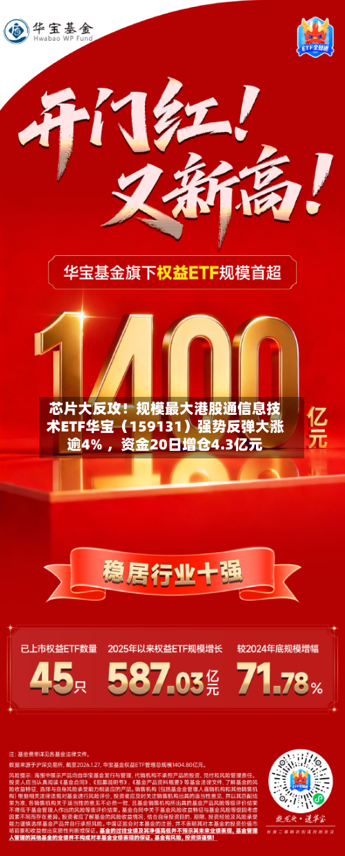 芯片大反攻！规模最大港股通信息技术ETF华宝（159131）强势反弹大涨逾4% ，资金20日增仓4.3亿元-第2张图片