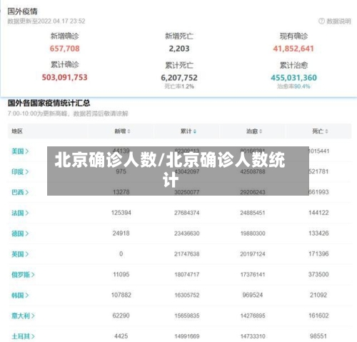 北京确诊人数/北京确诊人数统计-第3张图片