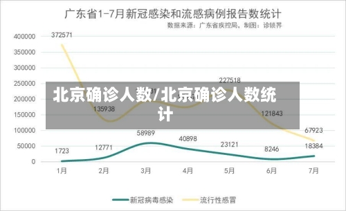 北京确诊人数/北京确诊人数统计-第2张图片