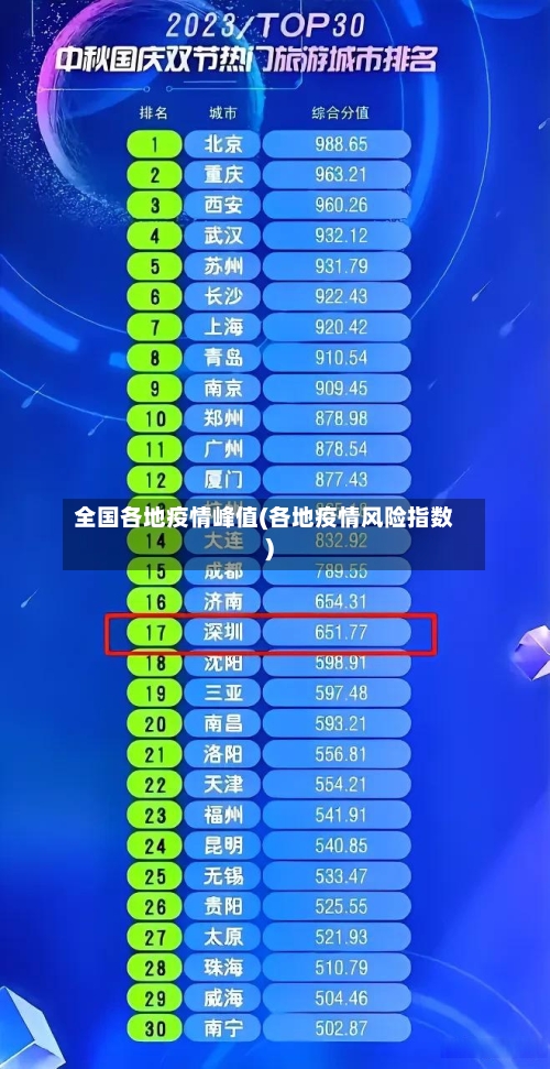 全国各地疫情峰值(各地疫情风险指数)-第2张图片