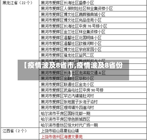 【疫情波及8省市,疫情波及8省份】