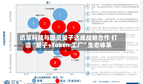 迅策科技与图灵量子达成战略合作 打造“量子+Token 工厂”生态体系-第3张图片