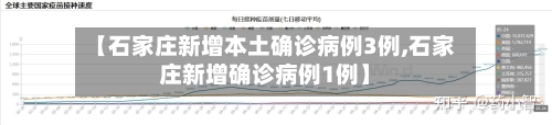 【石家庄新增本土确诊病例3例,石家庄新增确诊病例1例】-第2张图片