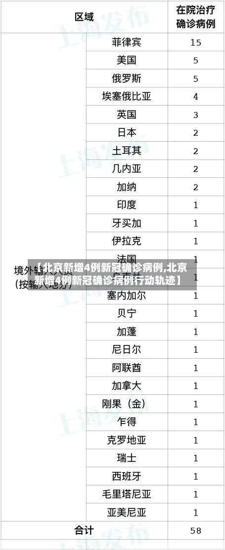 【北京新增4例新冠确诊病例,北京新增4例新冠确诊病例行动轨迹】