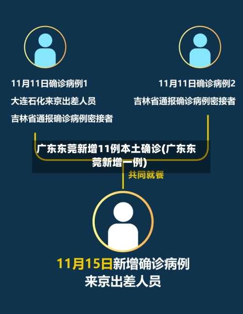广东东莞新增11例本土确诊(广东东莞新增一例)