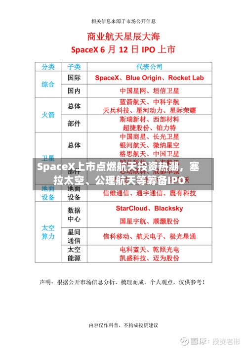 SpaceX上市点燃航天投资热潮	，塞拉太空、公理航天等筹备IPO-第2张图片