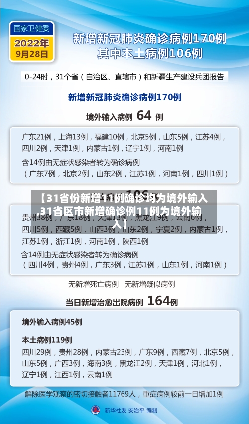 【31省份新增11例确诊均为境外输入,31省区市新增确诊例11例为境外输入】-第2张图片