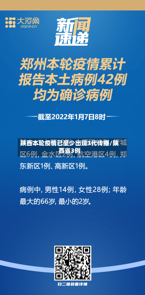 陕西本轮疫情已至少出现3代传播/陕西省3例-第3张图片