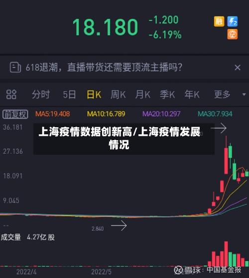 上海疫情数据创新高/上海疫情发展情况-第2张图片