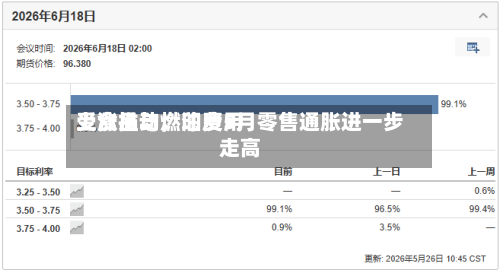 受食品与燃油费用上涨推动	，印度5月零售通胀进一步走高-第2张图片
