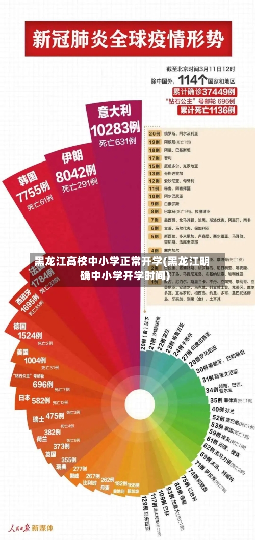 黑龙江高校中小学正常开学(黑龙江明确中小学开学时间)