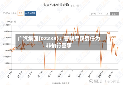 广汽集团(02238):曹晓军获委任为非执行董事-第2张图片