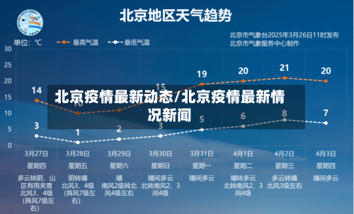 北京疫情最新动态/北京疫情最新情况新闻