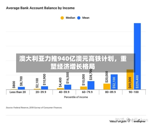 澳大利亚力推940亿澳元高铁计划，重塑经济增长格局-第3张图片