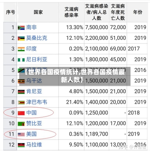 【世界各国疫情统计,世界各国疫情最新人数】
