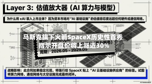 马斯克旗下火箭SpaceX历史性首秀 指示开盘价将上涨近30%