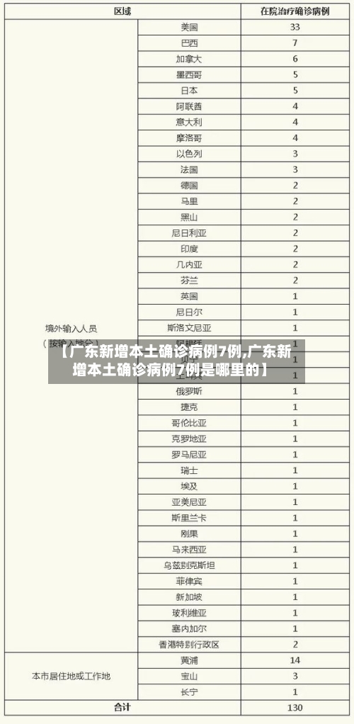 【广东新增本土确诊病例7例,广东新增本土确诊病例7例是哪里的】