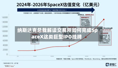 纳斯达克总裁解读交易所如何完成SpaceX这类巨型IPO挂牌-第2张图片