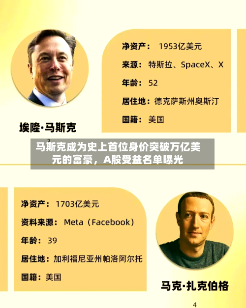 马斯克成为史上首位身价突破万亿美元的富豪，A股受益名单曝光