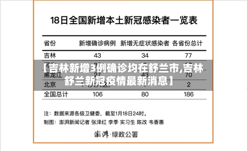 【吉林新增3例确诊均在舒兰市,吉林舒兰新冠疫情最新消息】