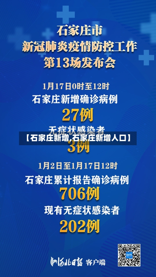 【石家庄新增,石家庄新增人口】-第2张图片