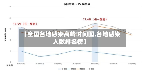 【全国各地感染高峰时间图,各地感染人数排名榜】