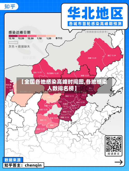 【全国各地感染高峰时间图,各地感染人数排名榜】-第3张图片