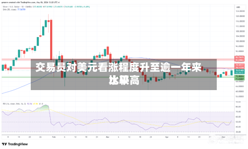 交易员对美元看涨程度升至逾一年来比较高水平-第2张图片