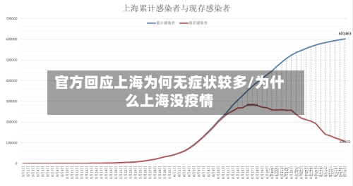 官方回应上海为何无症状较多/为什么上海没疫情