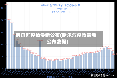 哈尔滨疫情最新公布(哈尔滨疫情最新公布数据)-第2张图片