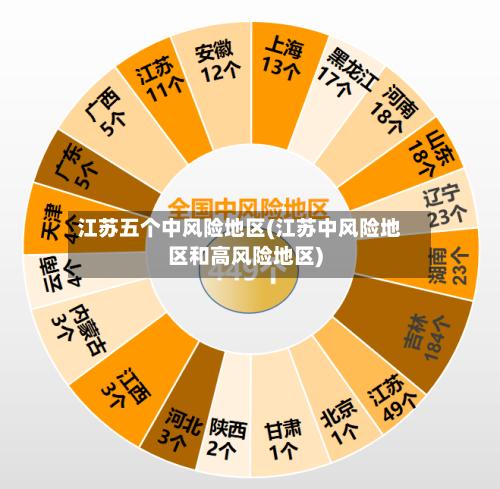 江苏五个中风险地区(江苏中风险地区和高风险地区)-第2张图片