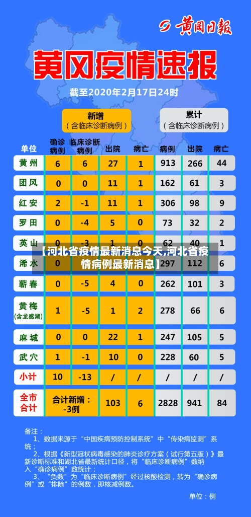 【河北省疫情最新消息今天,河北省疫情病例最新消息】