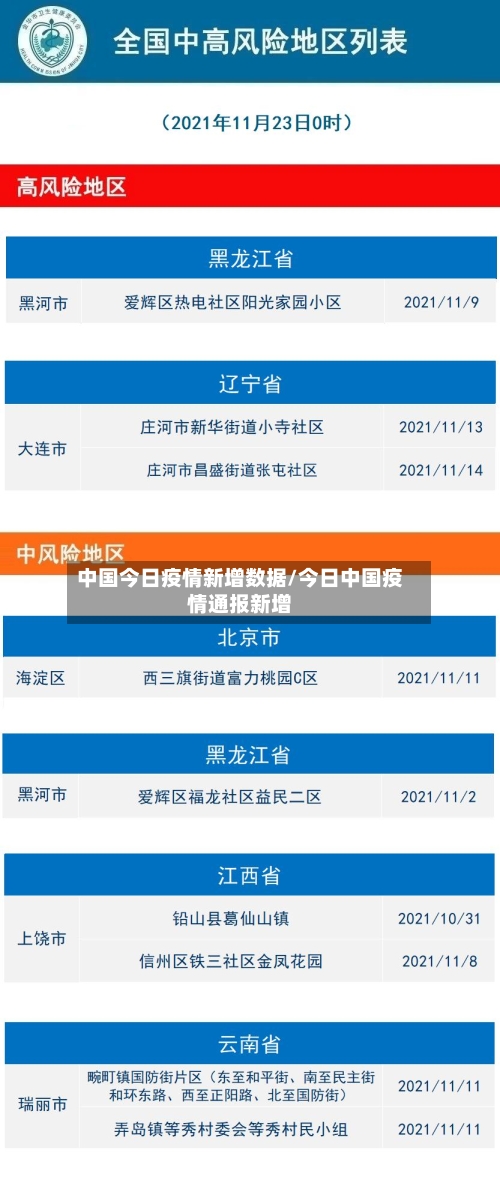 中国今日疫情新增数据/今日中国疫情通报新增