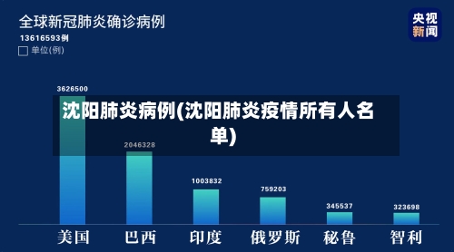 沈阳肺炎病例(沈阳肺炎疫情所有人名单)