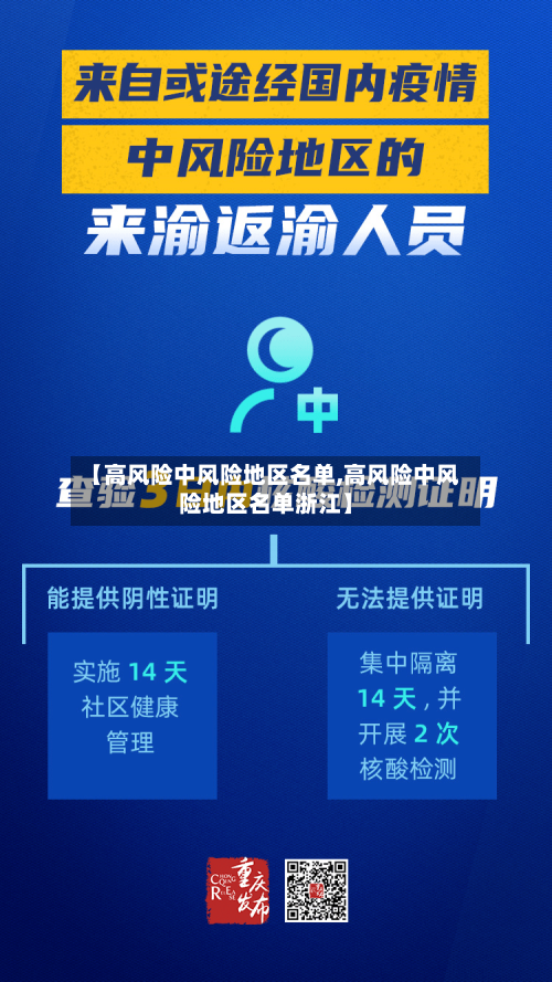 【高风险中风险地区名单,高风险中风险地区名单浙江】-第2张图片