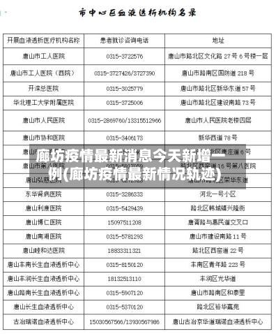 廊坊疫情最新消息今天新增一例(廊坊疫情最新情况轨迹)-第2张图片