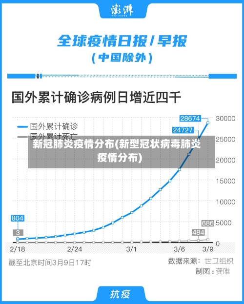 新冠肺炎疫情分布(新型冠状病毒肺炎疫情分布)-第2张图片